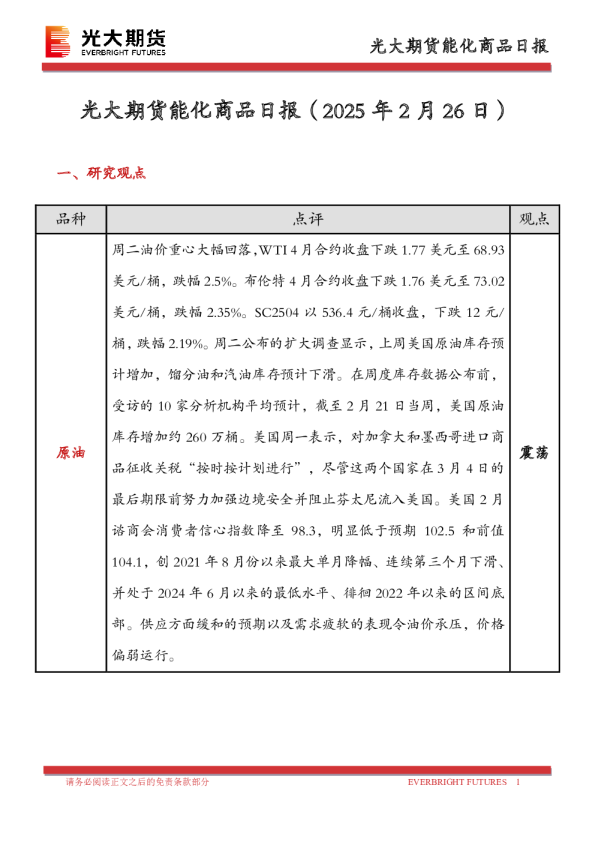 能化商品日报