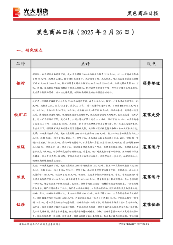 黑色商品日报