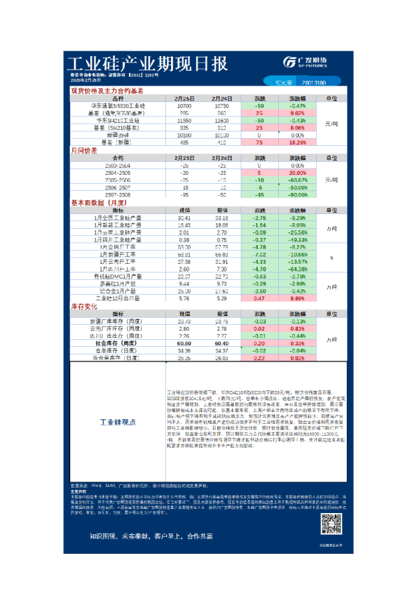 广发期货特殊商品日报