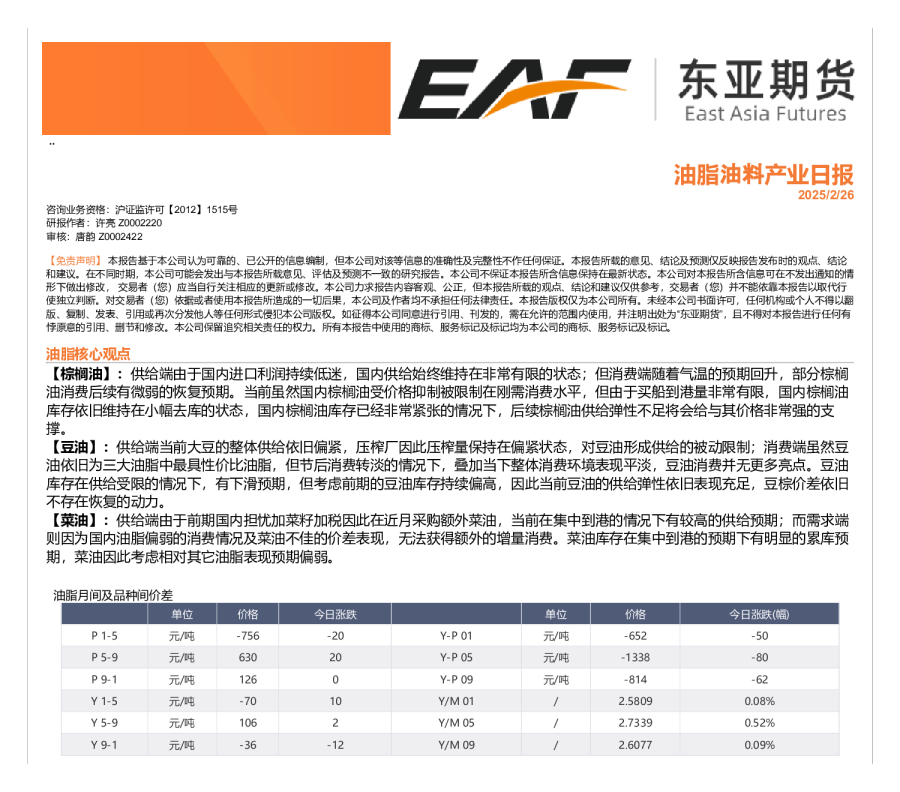 油脂油料产业日报