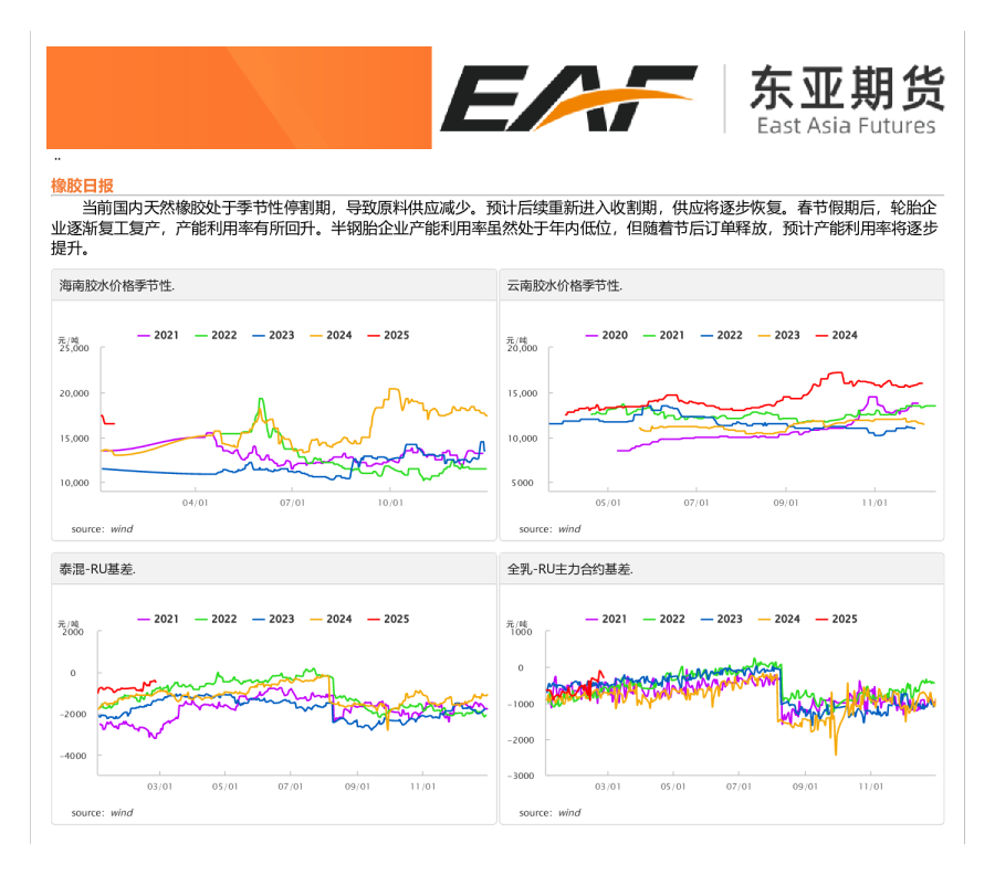 能化产业链日报