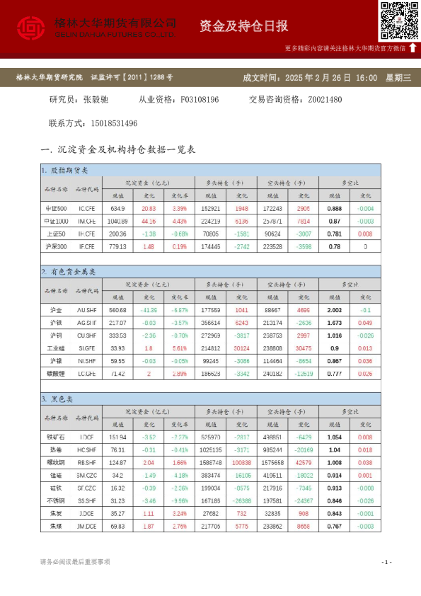 资金及持仓日报（20250226）