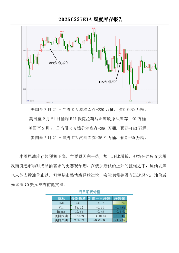 原油：EIA周度库存报告