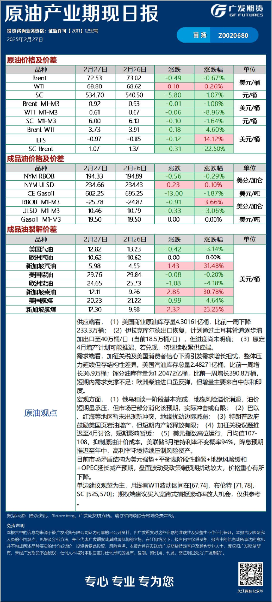 《能源化工》日报