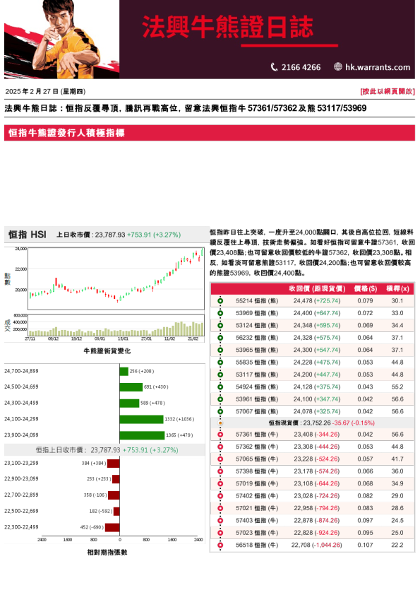 法兴牛熊证日志