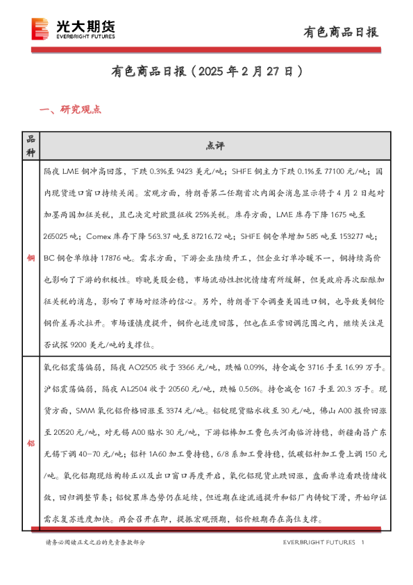 有色商品日报