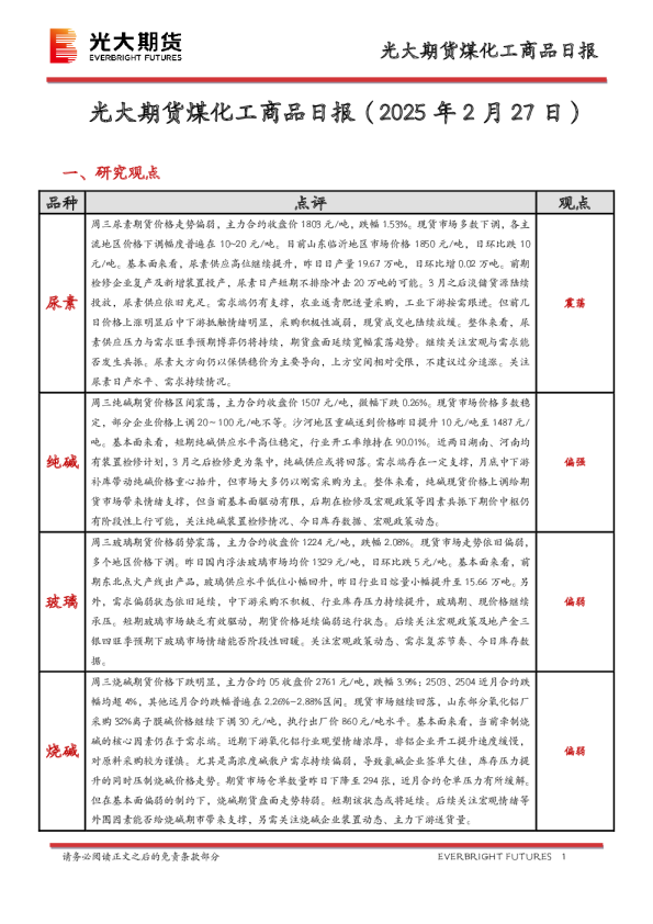 煤化工商品日报