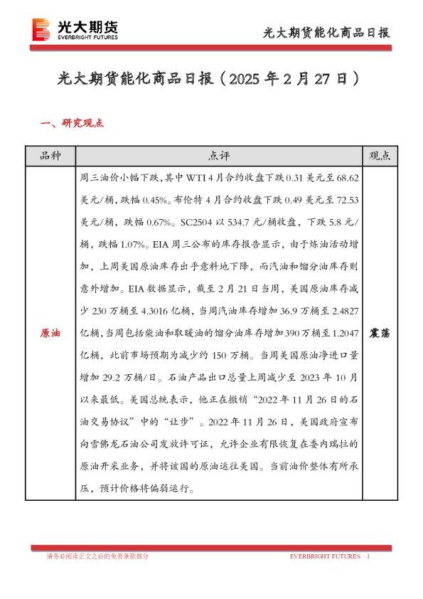 能化商品日报