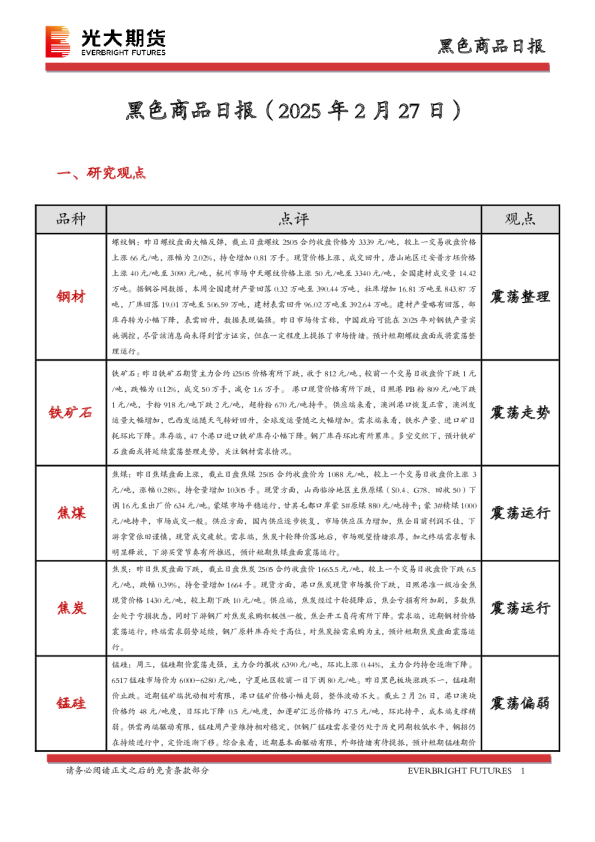 黑色商品日报