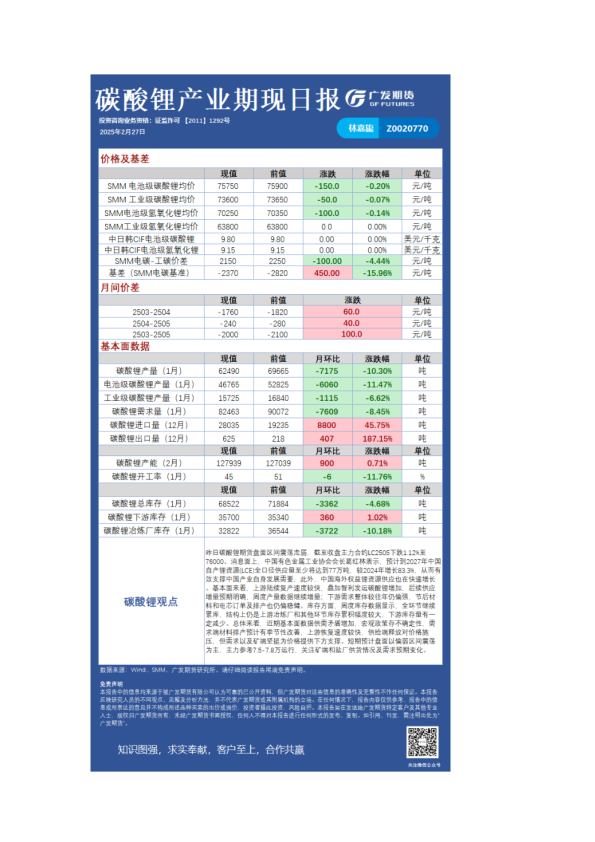 有色日报20250227