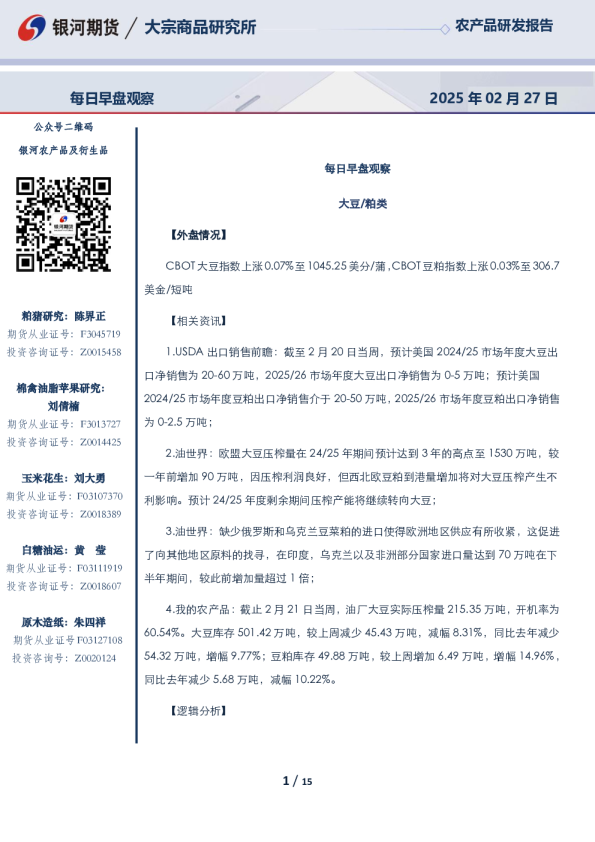 每日早盘观察