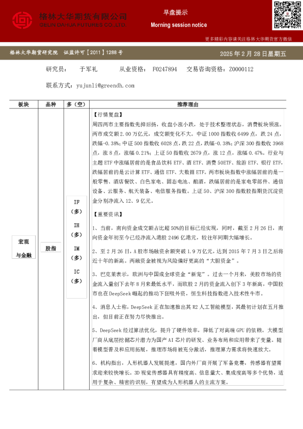 格林大华期市早班车--股指（20250228）