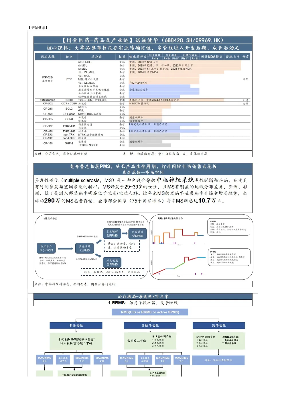诺诚健华