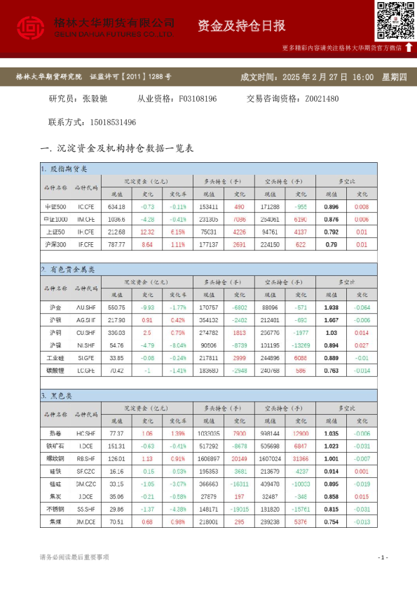- 资金及持仓日报（20250227）
