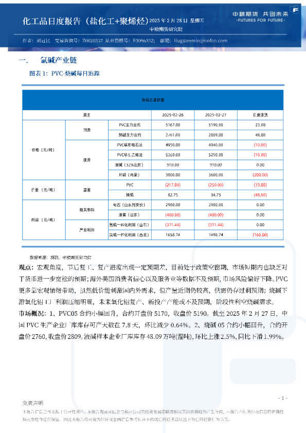 化工品日度报告（盐化工+聚烯烃）