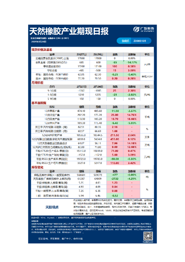 《特殊商品》日报
