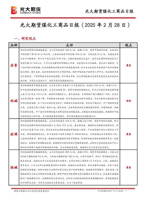 煤化工商品日报