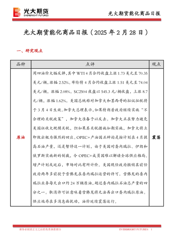 能化商品日报