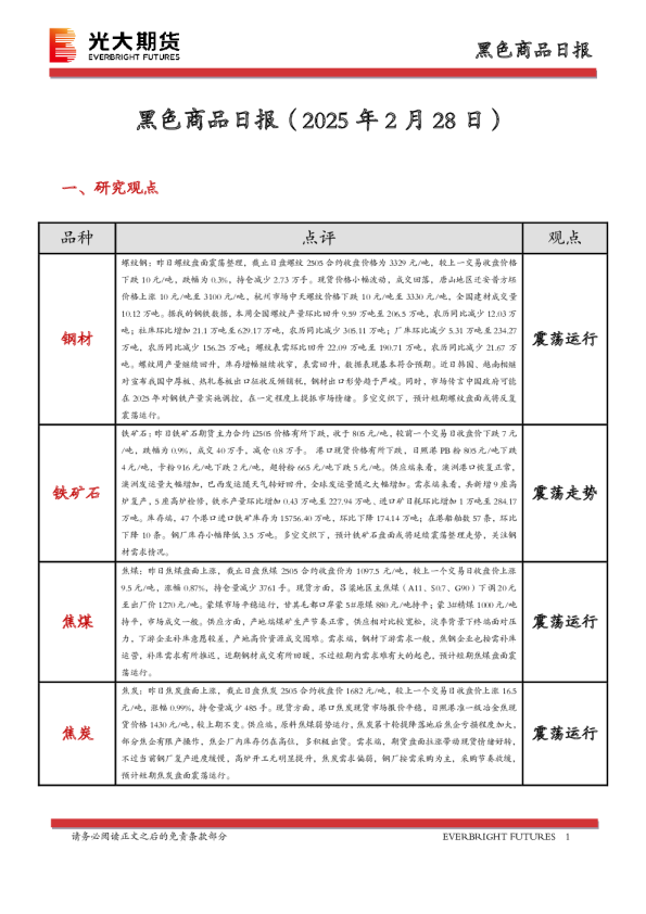 黑色商品日报