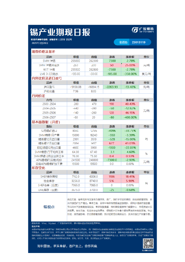 有色日报20250228