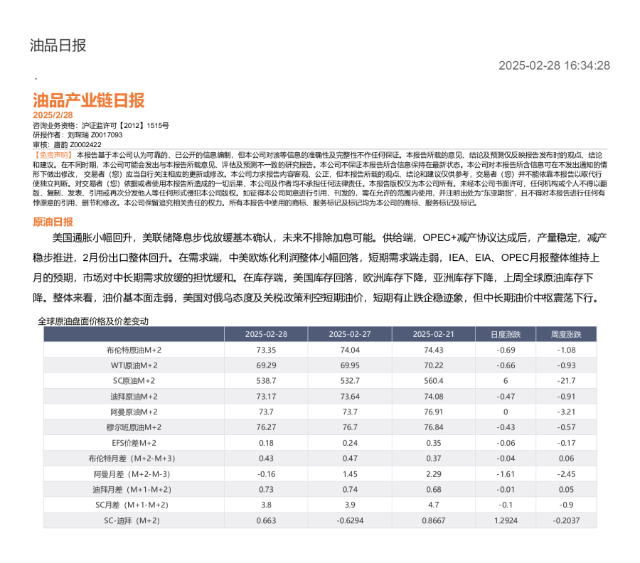 油品产业链日报