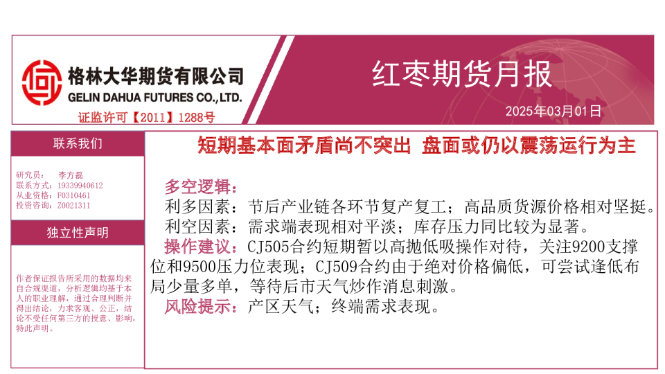 红枣月报
