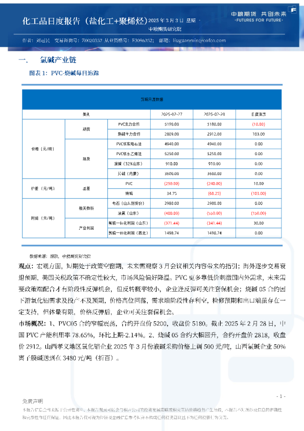 化工品日度报告（盐化工+聚烯烃）