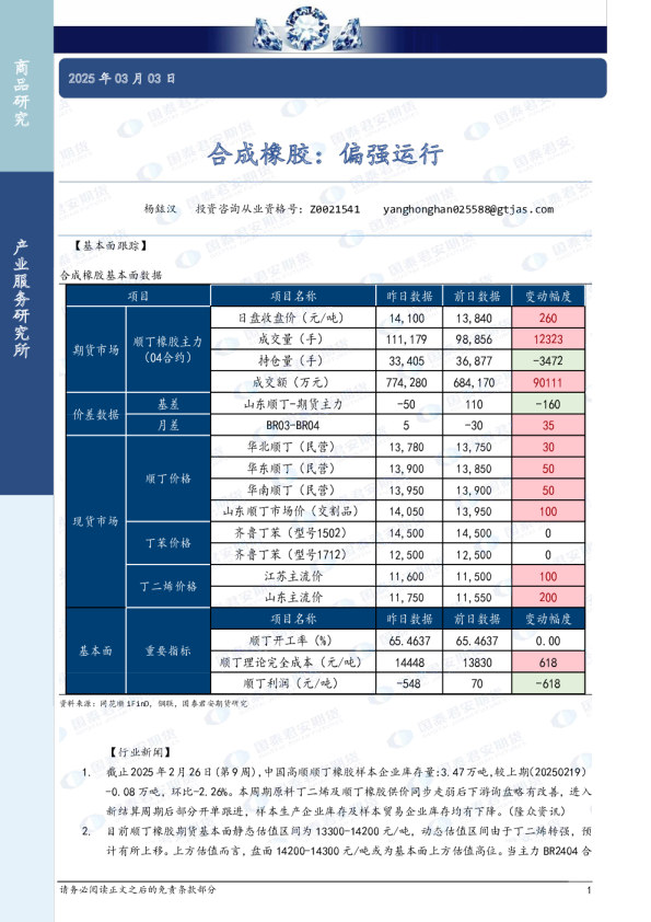 合成橡胶：偏强运行