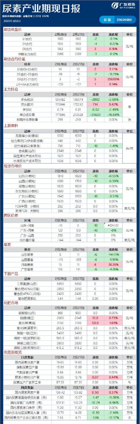 能源化工日报20250303