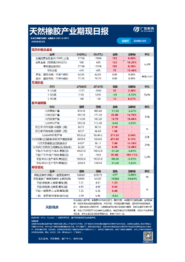 特殊商品日报20250303