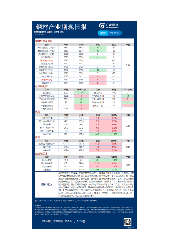 《黑色》日报