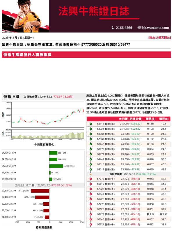 法兴牛熊证日志
