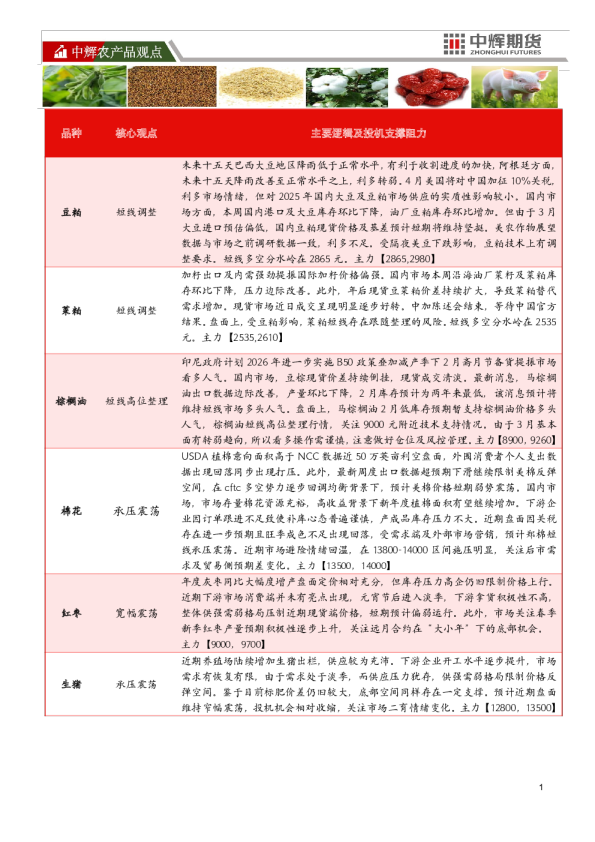 中辉农产品观点