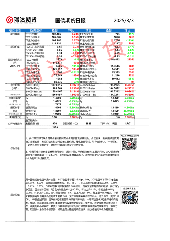 国债期货日报