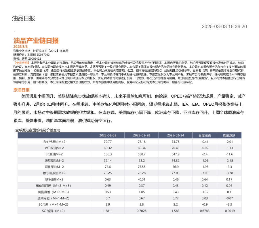 油品产业链日报