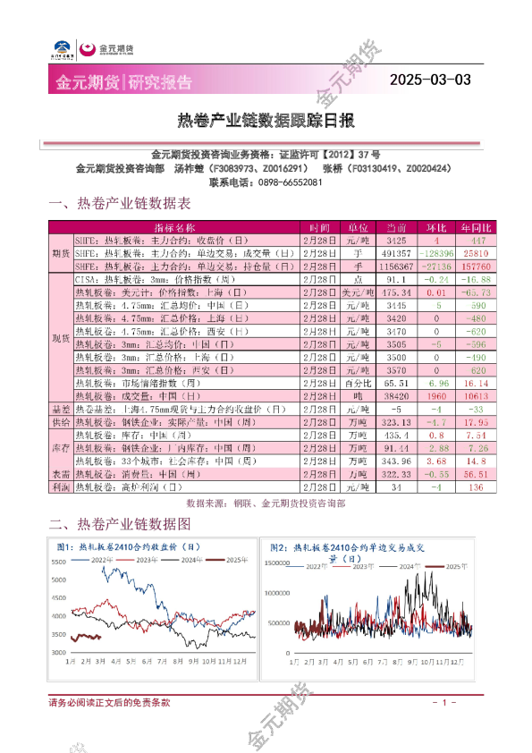 热卷产业链数据跟踪日报