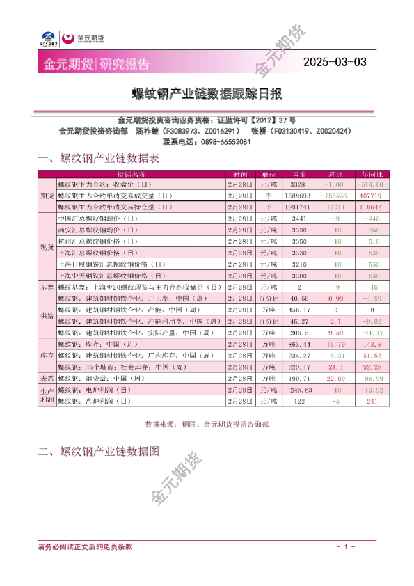 螺纹钢产业链数据跟踪日报