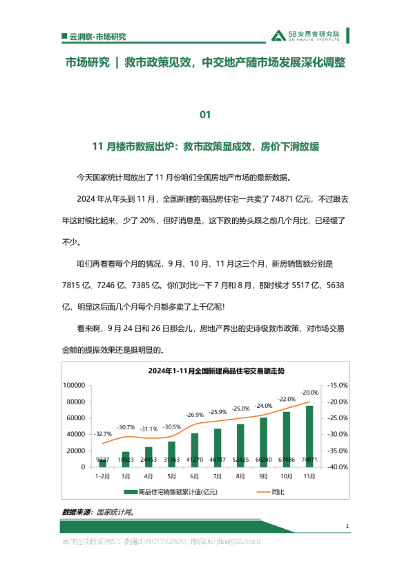 市场研究 救市政策见效，中交地产随市场发展深化调整