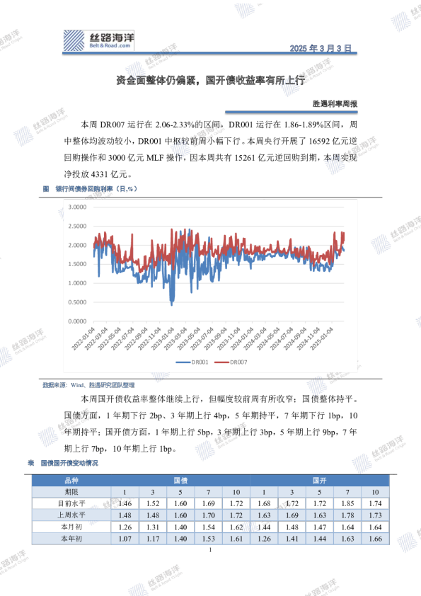 胜遇利率周报：资金面整体仍偏紧，国开债收益率有所上行
