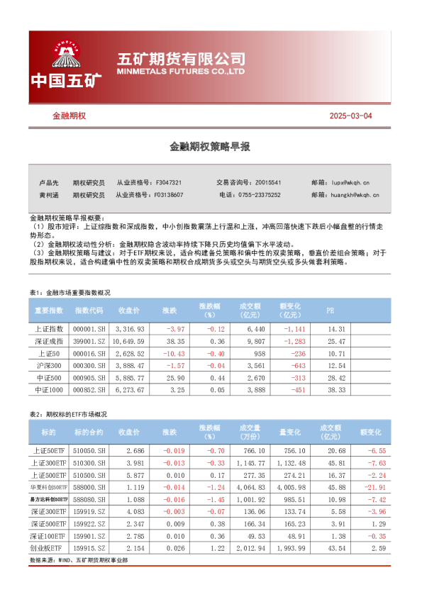 金融期权策略早报