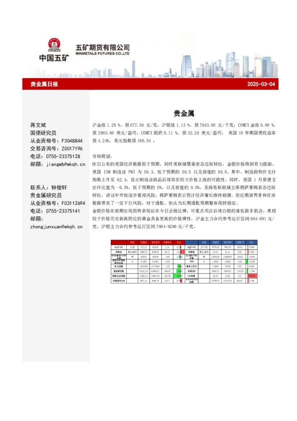 贵金属日报