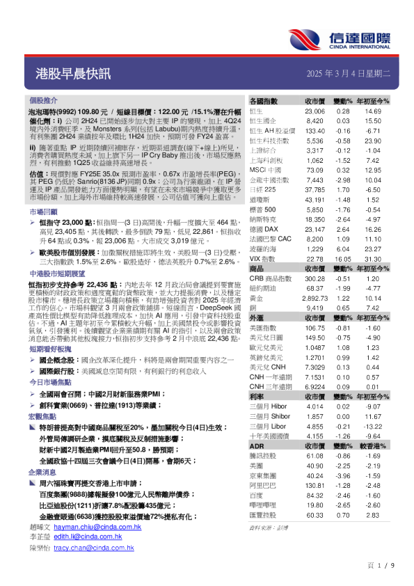 港股早晨快讯
