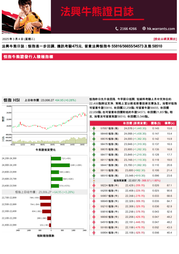 法兴牛熊证日志
