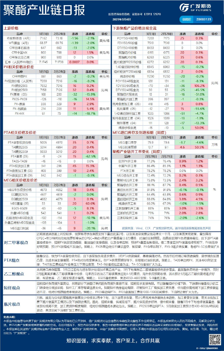 能源化工日报20250304