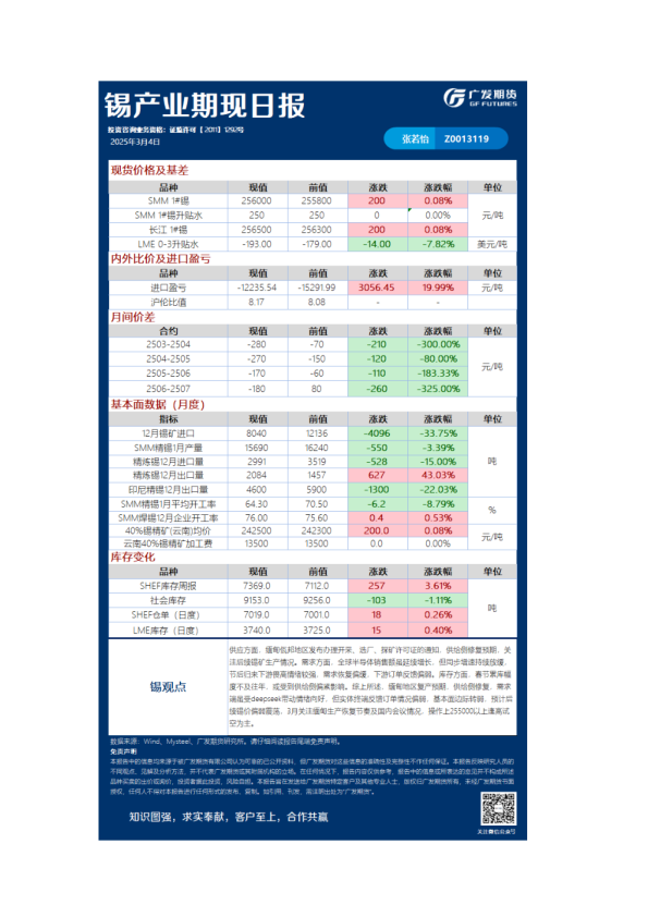 《有色》日报