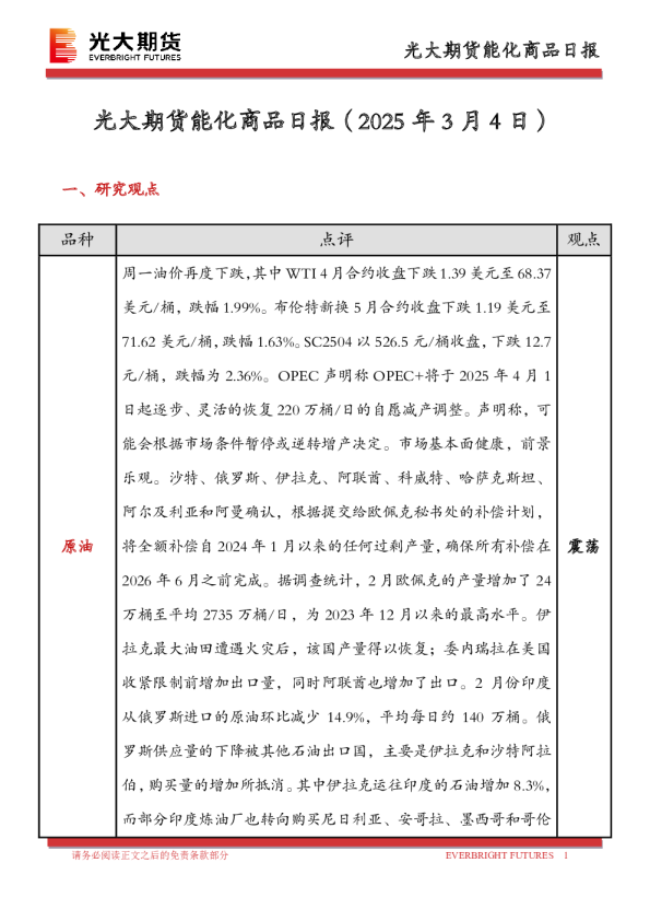 能化商品日报