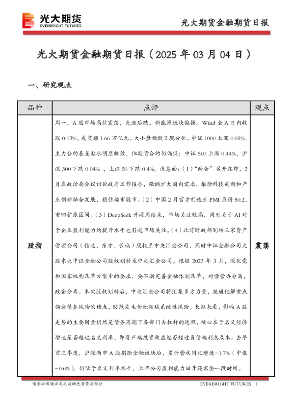 金融期货日报