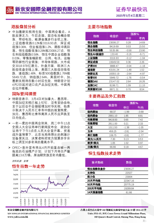 证券早晨快讯