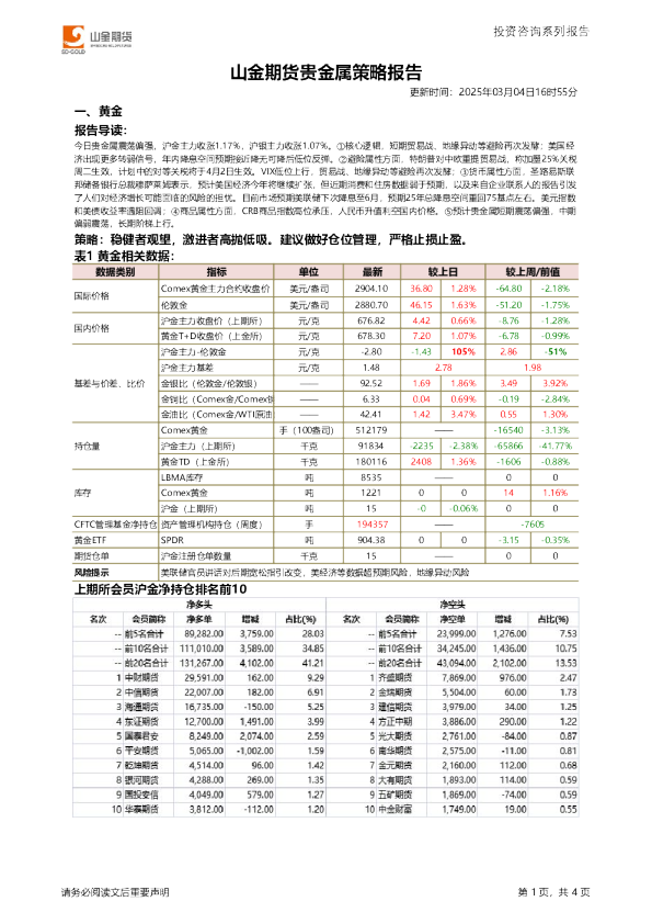 贵金属策略报告
