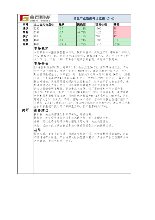 黑色产业数据每日监测